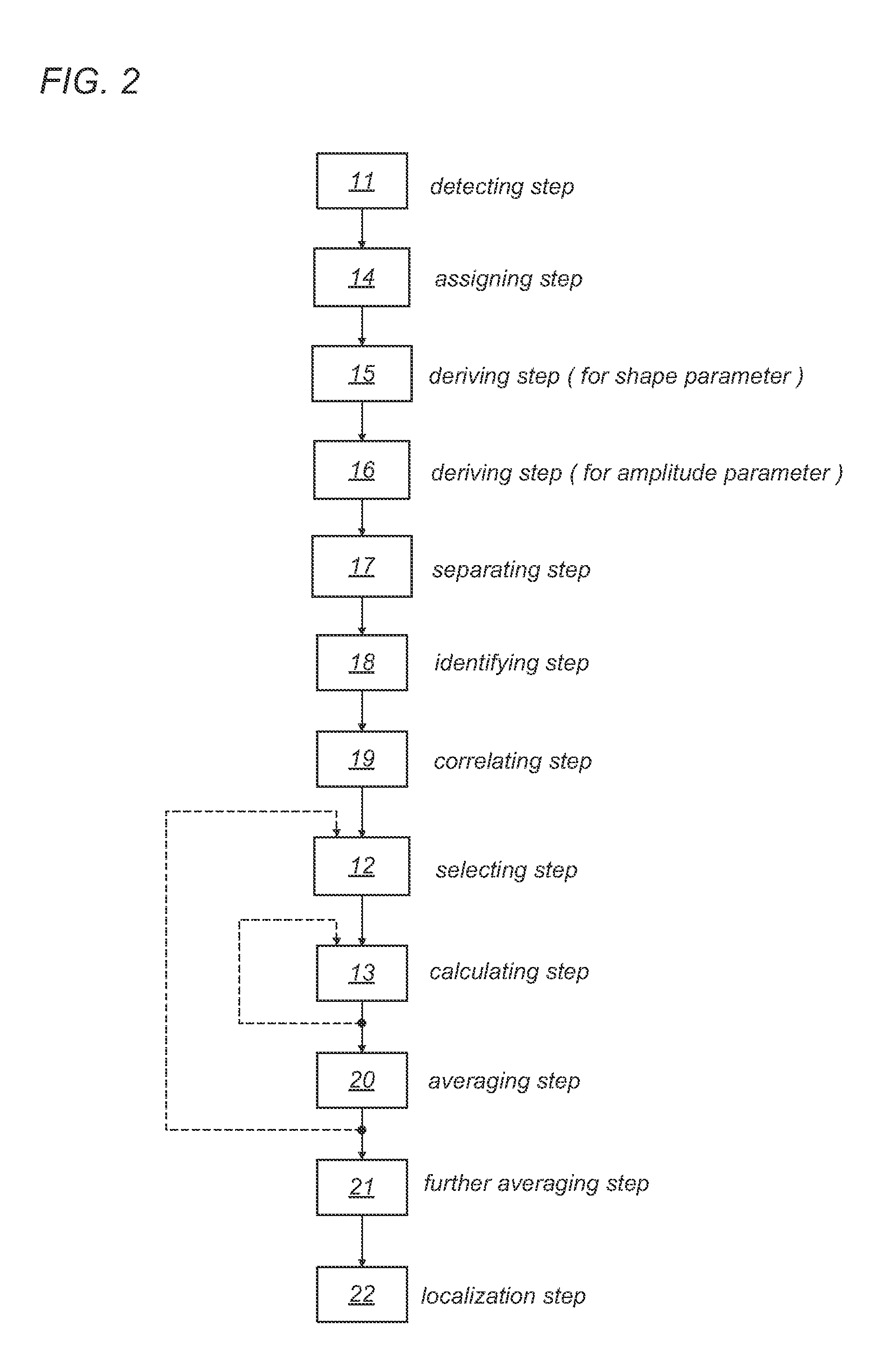 Device and method for locating partial discharges