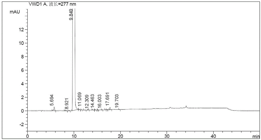 Preparation method of high-purity olaparib