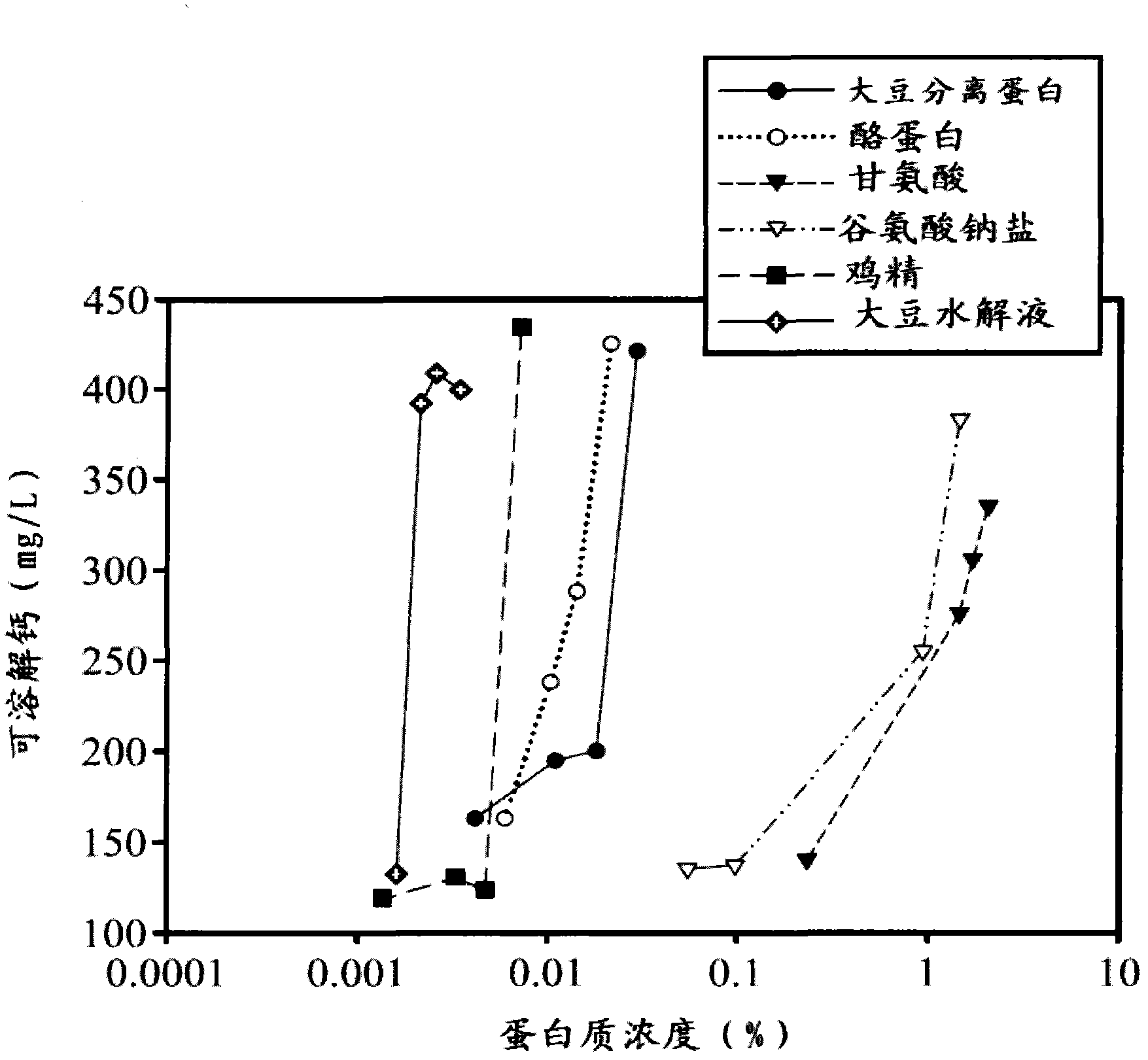 Peptide product for promoting calcium absorption and manufacture method thereof