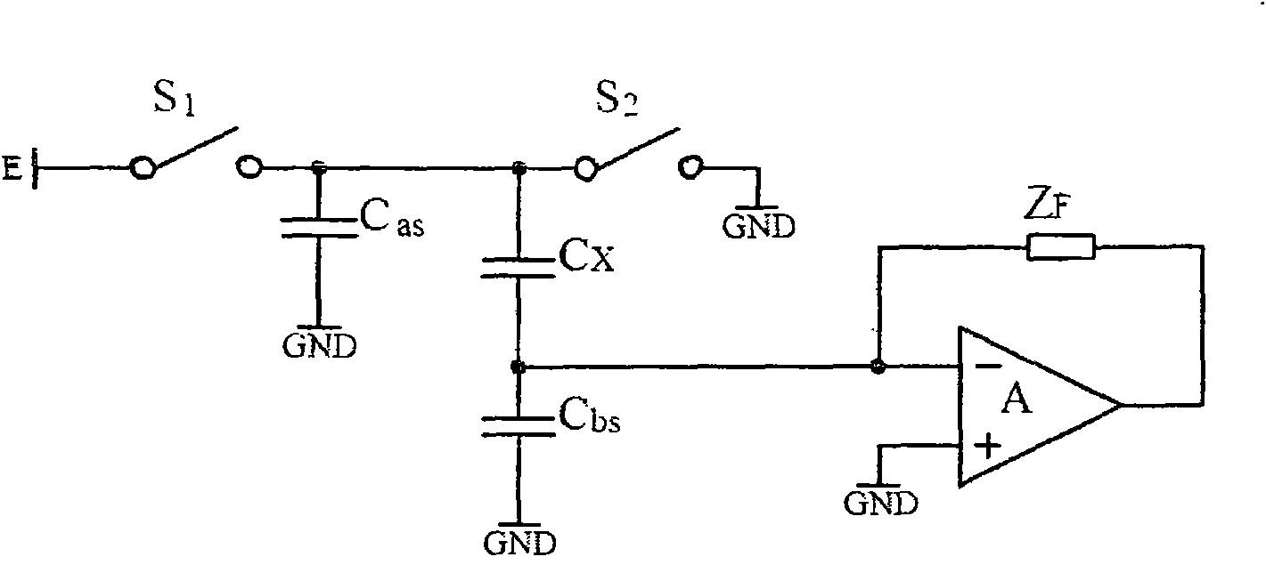 Micro capacitance measurement method and special device