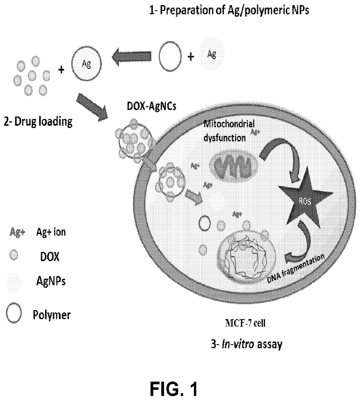 Nanoparticle-based combinatorial therapy