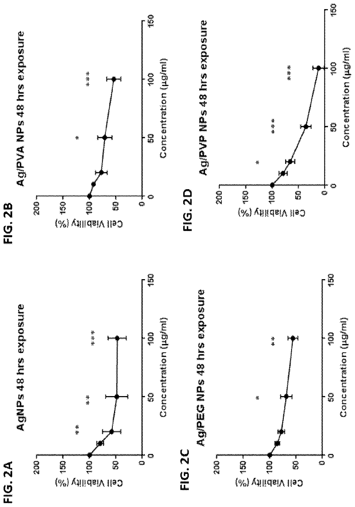 Nanoparticle-based combinatorial therapy