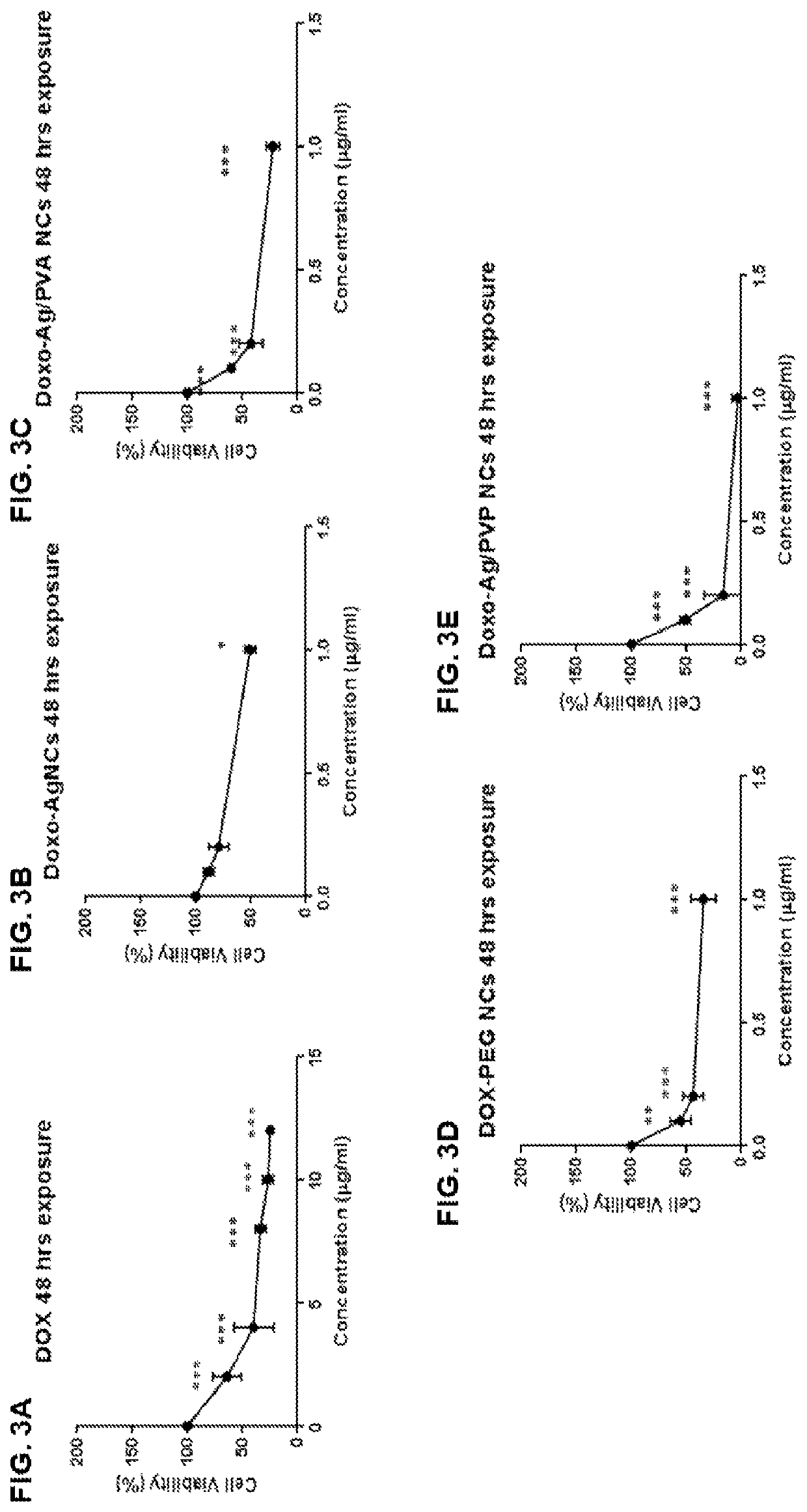 Nanoparticle-based combinatorial therapy