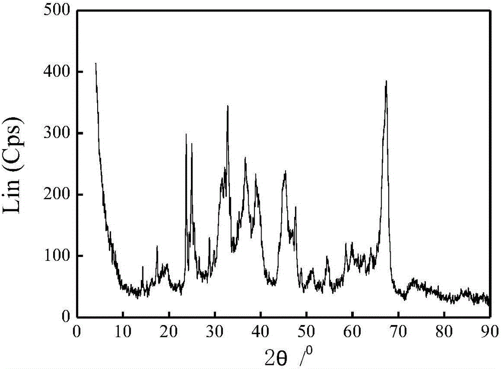 Selective hydrogenation catalyst and preparation method thereof