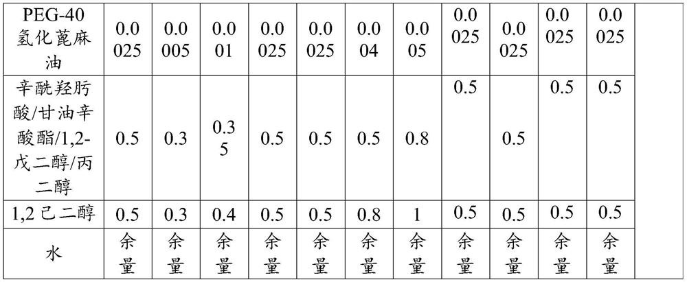 A kind of anti-glycation composition and preparation method thereof