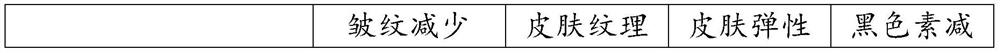 A kind of anti-glycation composition and preparation method thereof