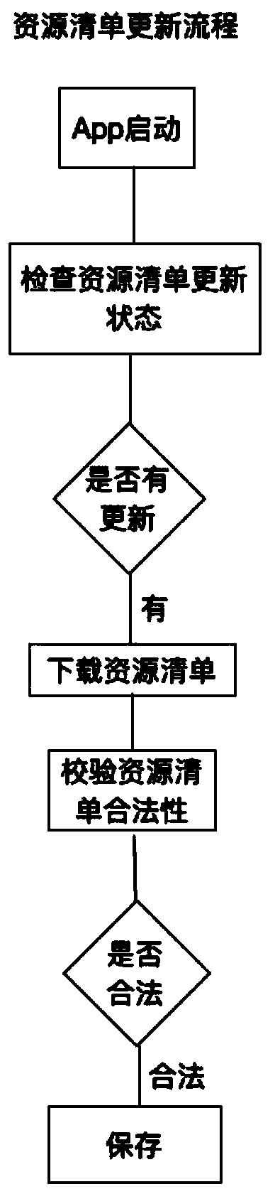 Method for solving offline caching of web data of mobile terminal