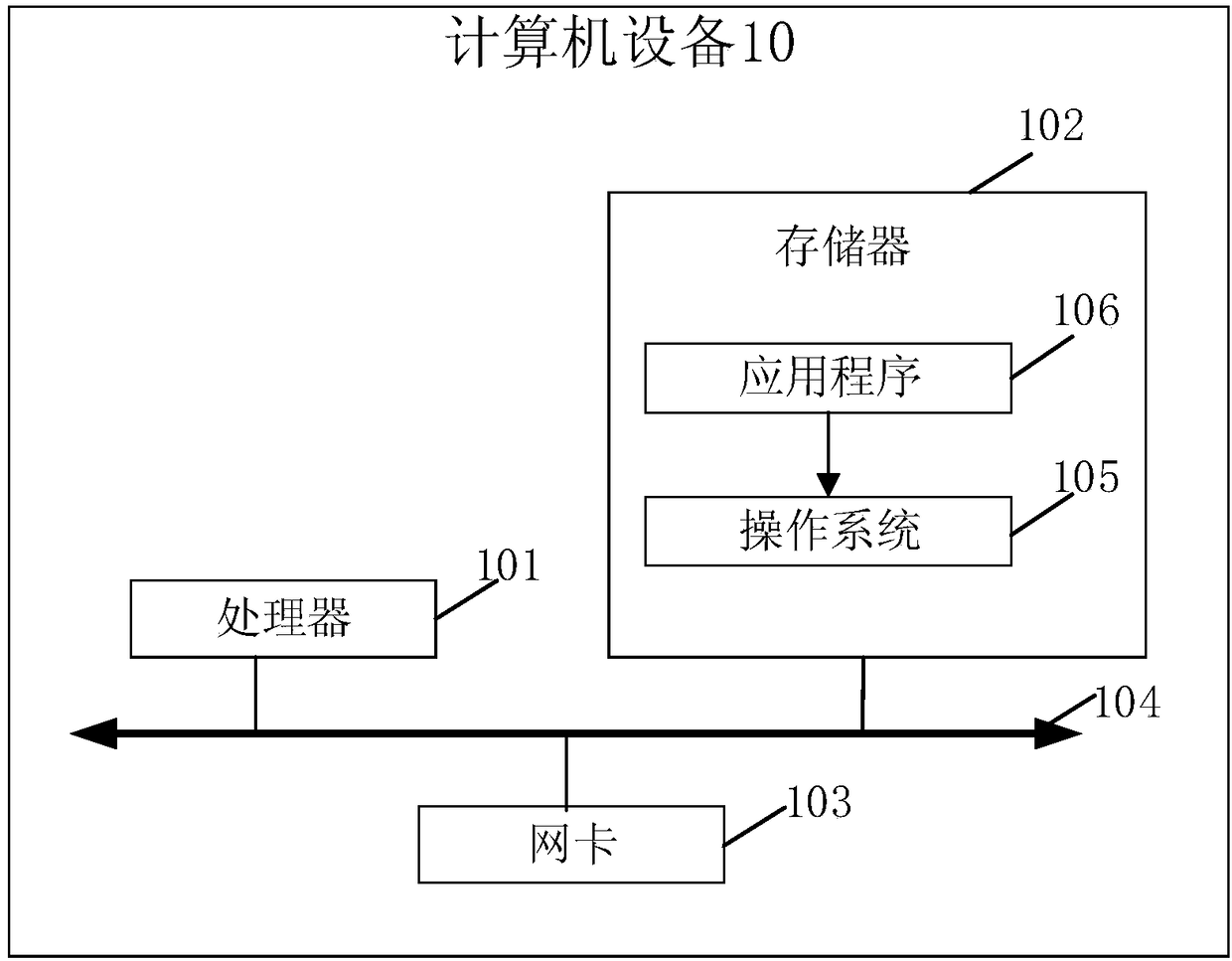 DPDK-based message processing method and computer equipment