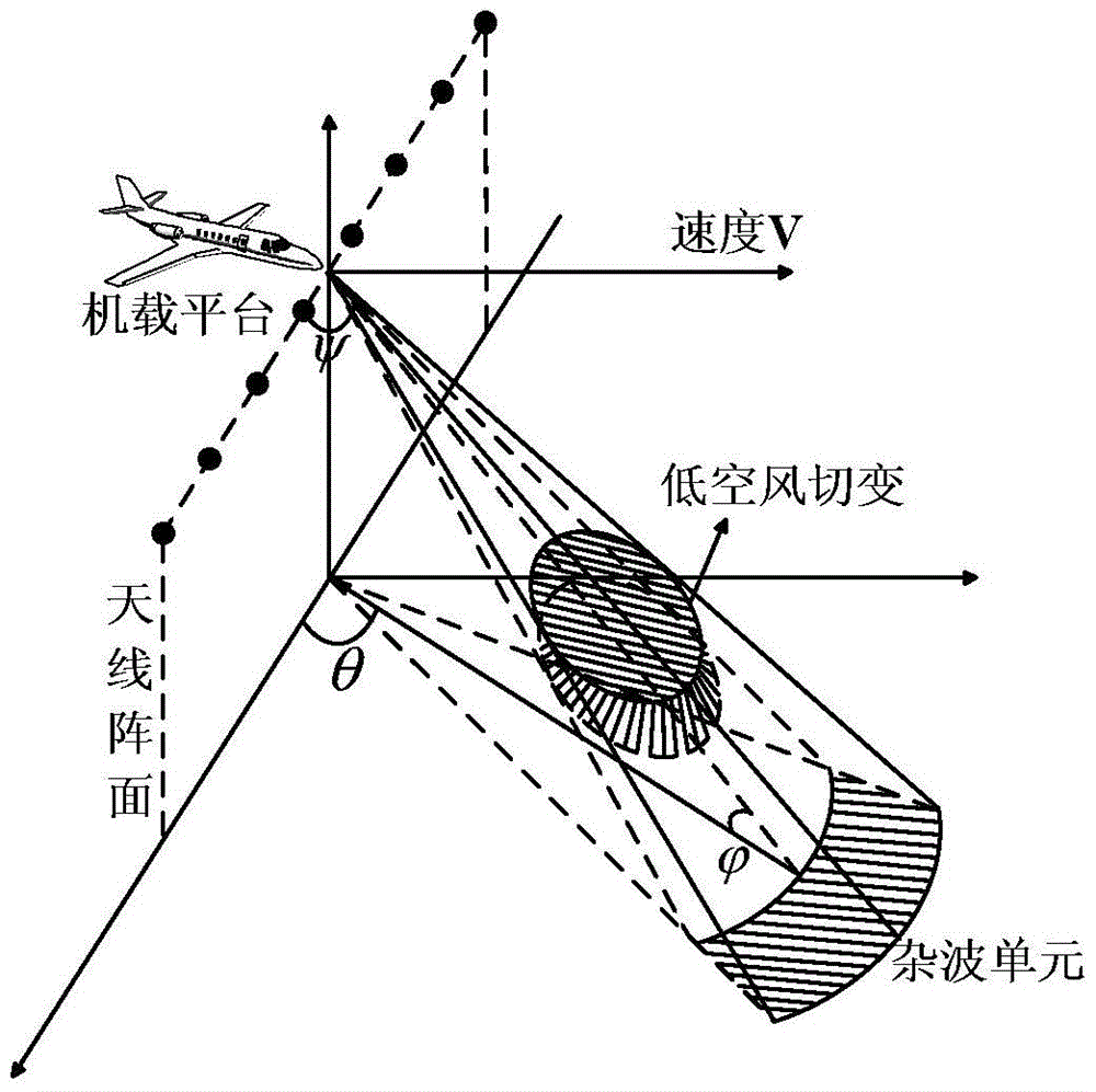 Low-altitude wind shear wind speed estimation method based on space-time optimal processor