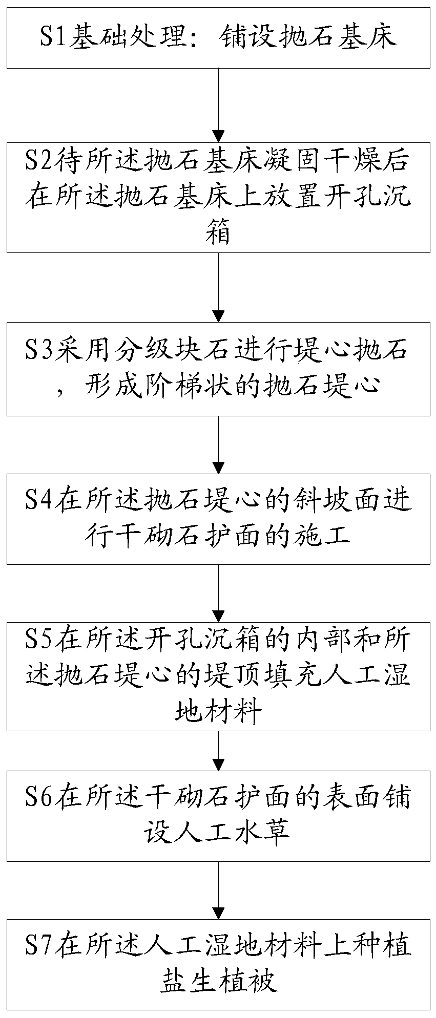 A combined energy-dissipating embankment of vegetation and artificial embankment and its construction method