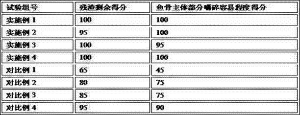 Method for increasing storage period of fried fish-bone food