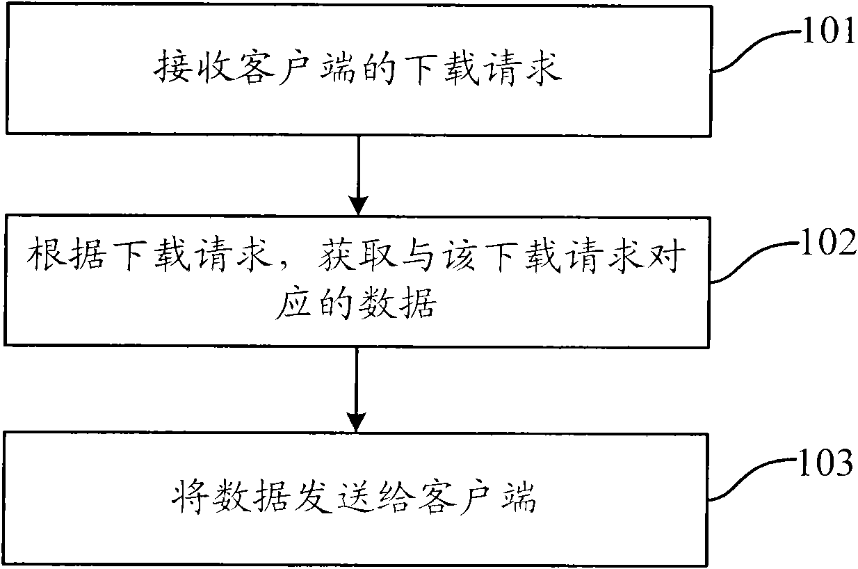 Method, system and device for downloading