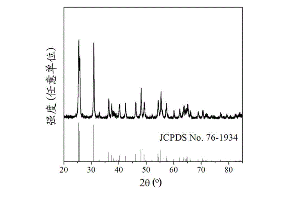 Brookite titanium dioxide nanocrystalline and preparation method and application thereof