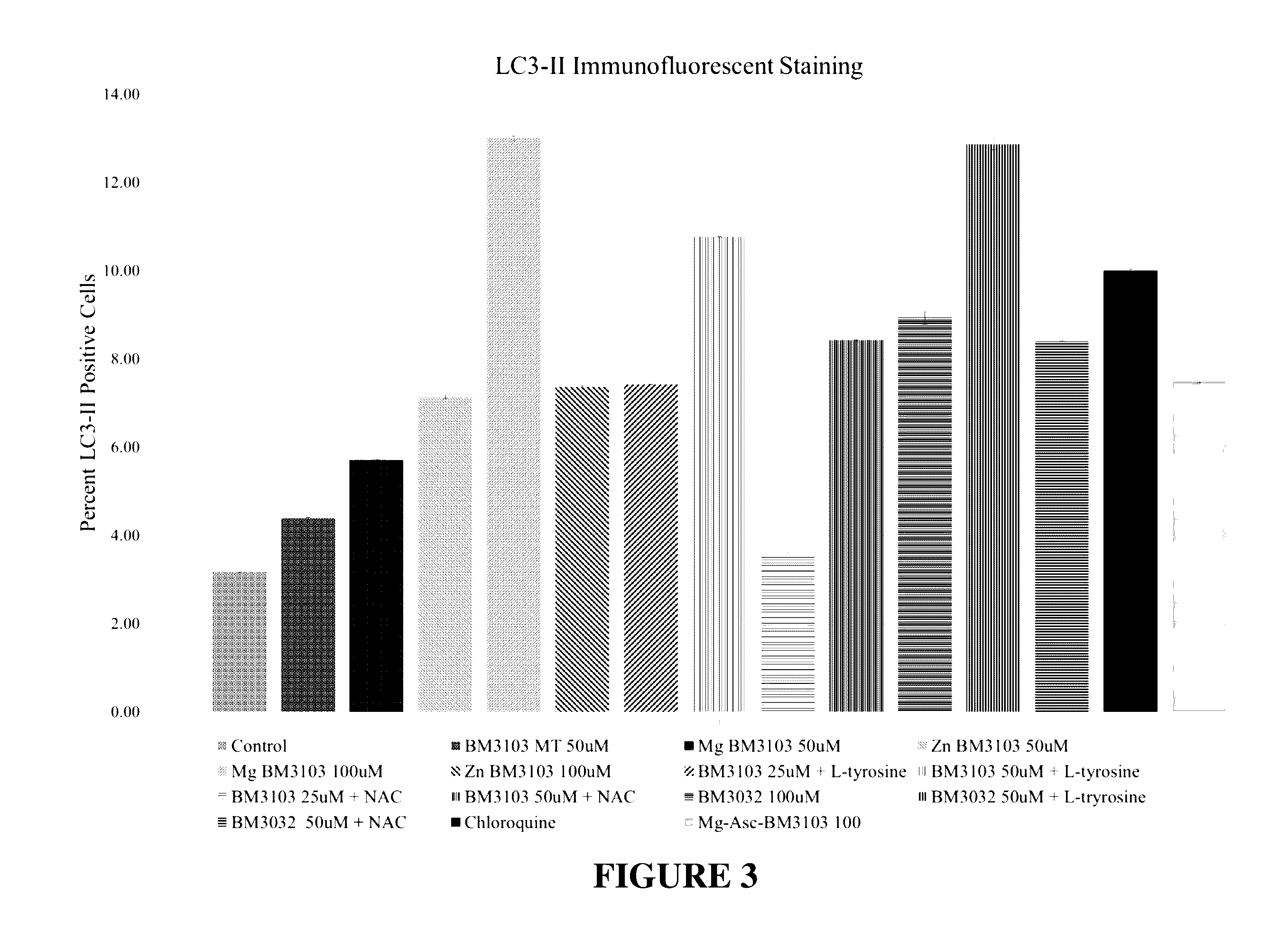 Formulation and Process for Modulating Wound Healing