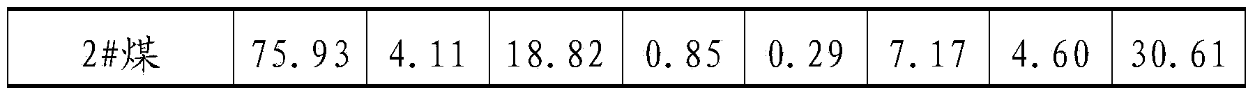 Method for preparing high-concentration water-coal-slurry through coal with high oxygen content