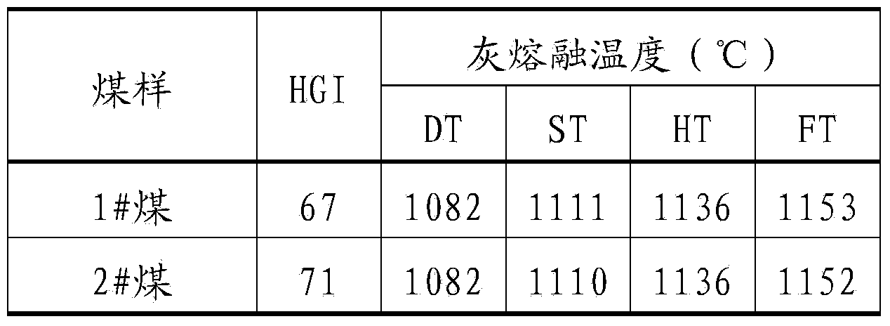 Method for preparing high-concentration water-coal-slurry through coal with high oxygen content