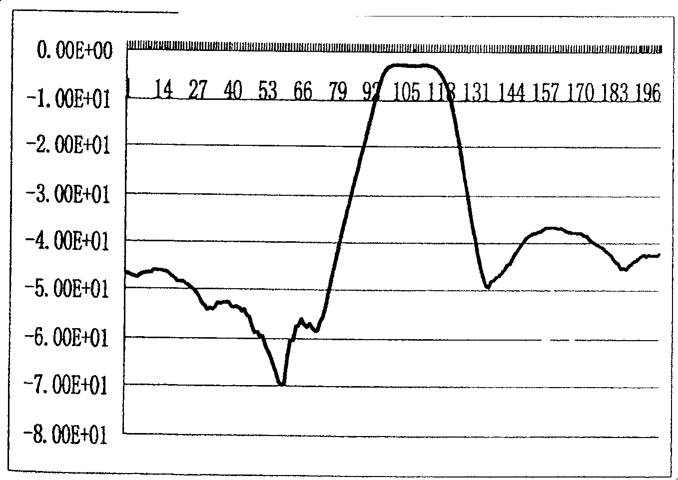 Electrode for piezoelectric ceramic component and its preparation process