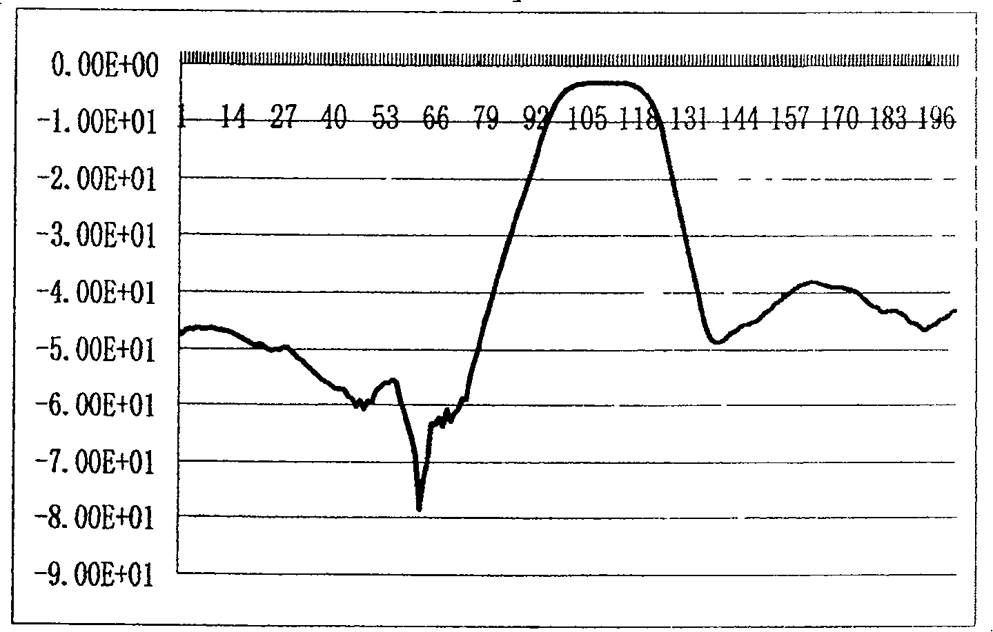 Electrode for piezoelectric ceramic component and its preparation process