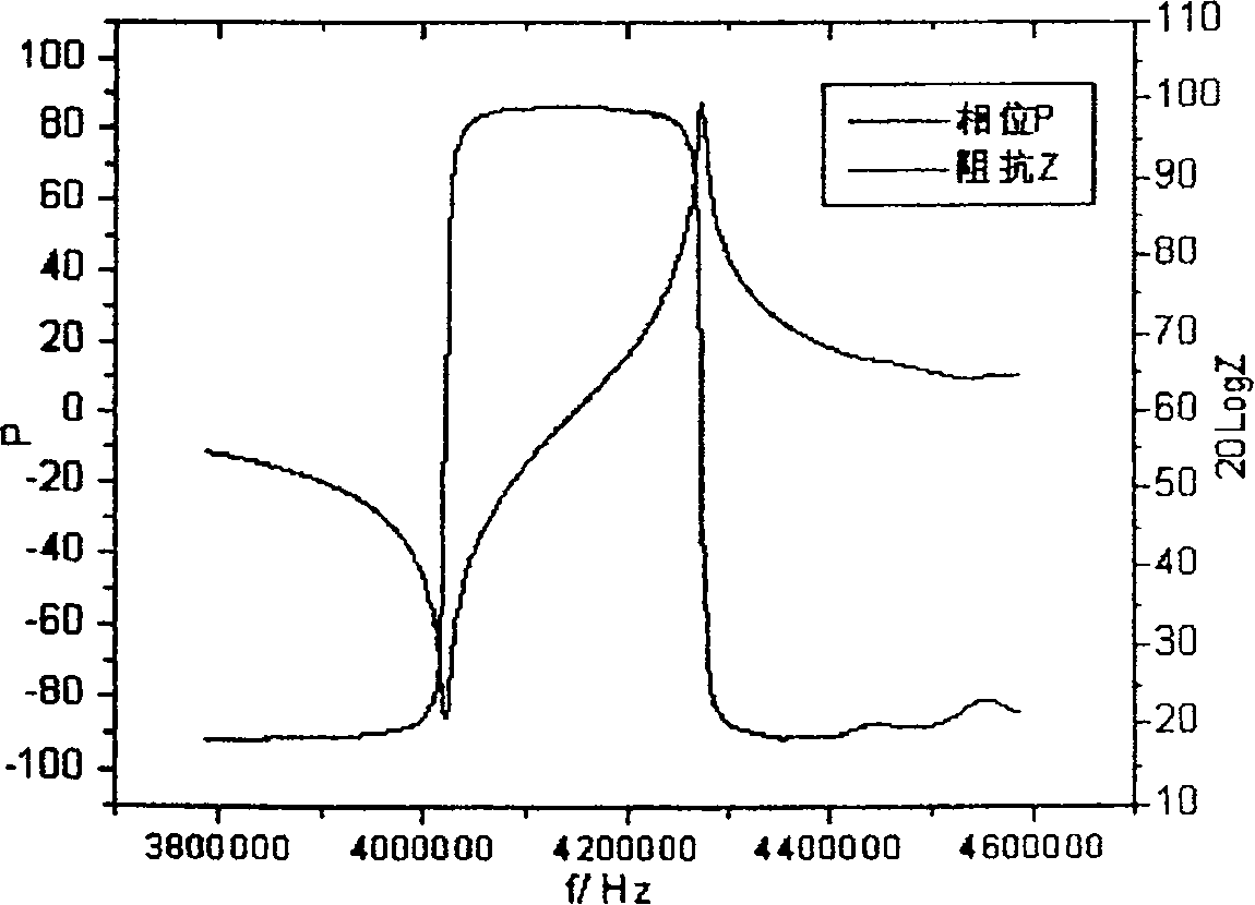 Electrode for piezoelectric ceramic component and its preparation process