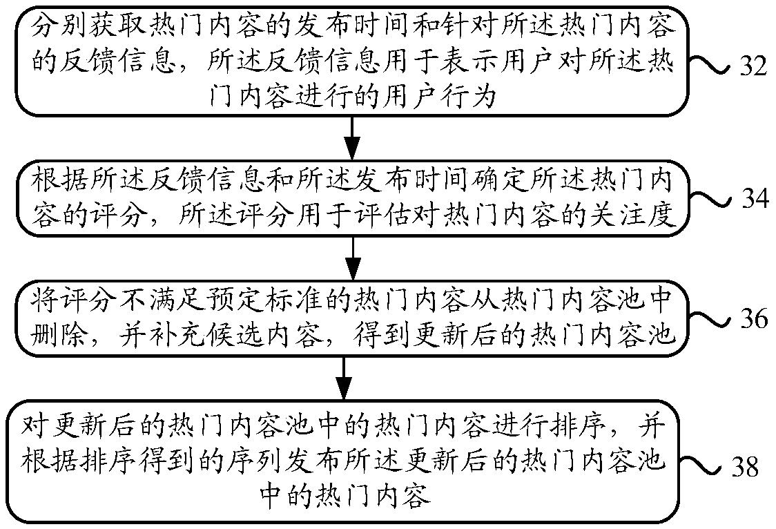 Popular content pool maintenance method and apparatus