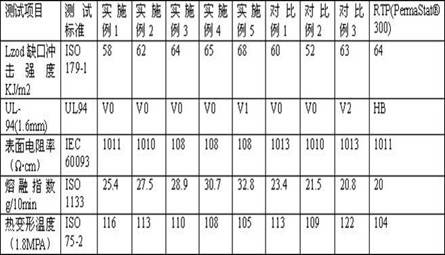 Halogen-free flame-retardant antistatic PC material and preparation method thereof