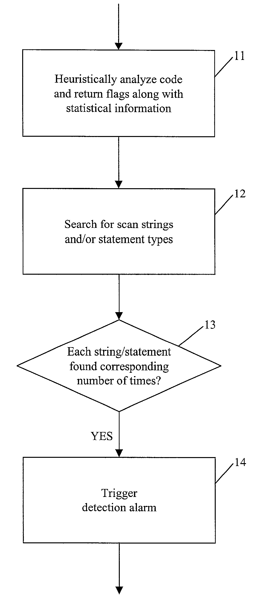 Detection of a class of viral code