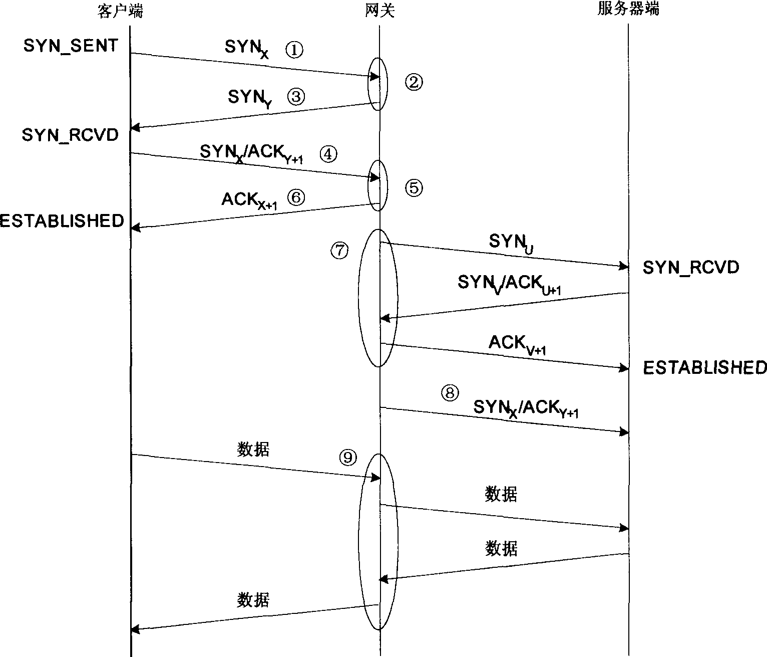 SYN flooding attack defence method based on connection request authentication