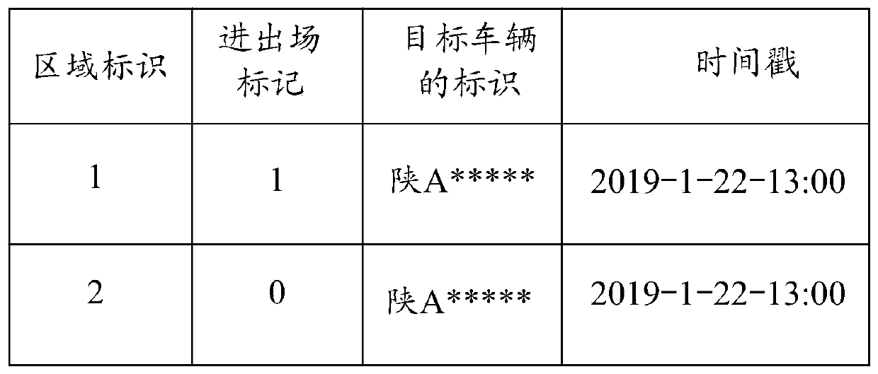 Data processing method and device