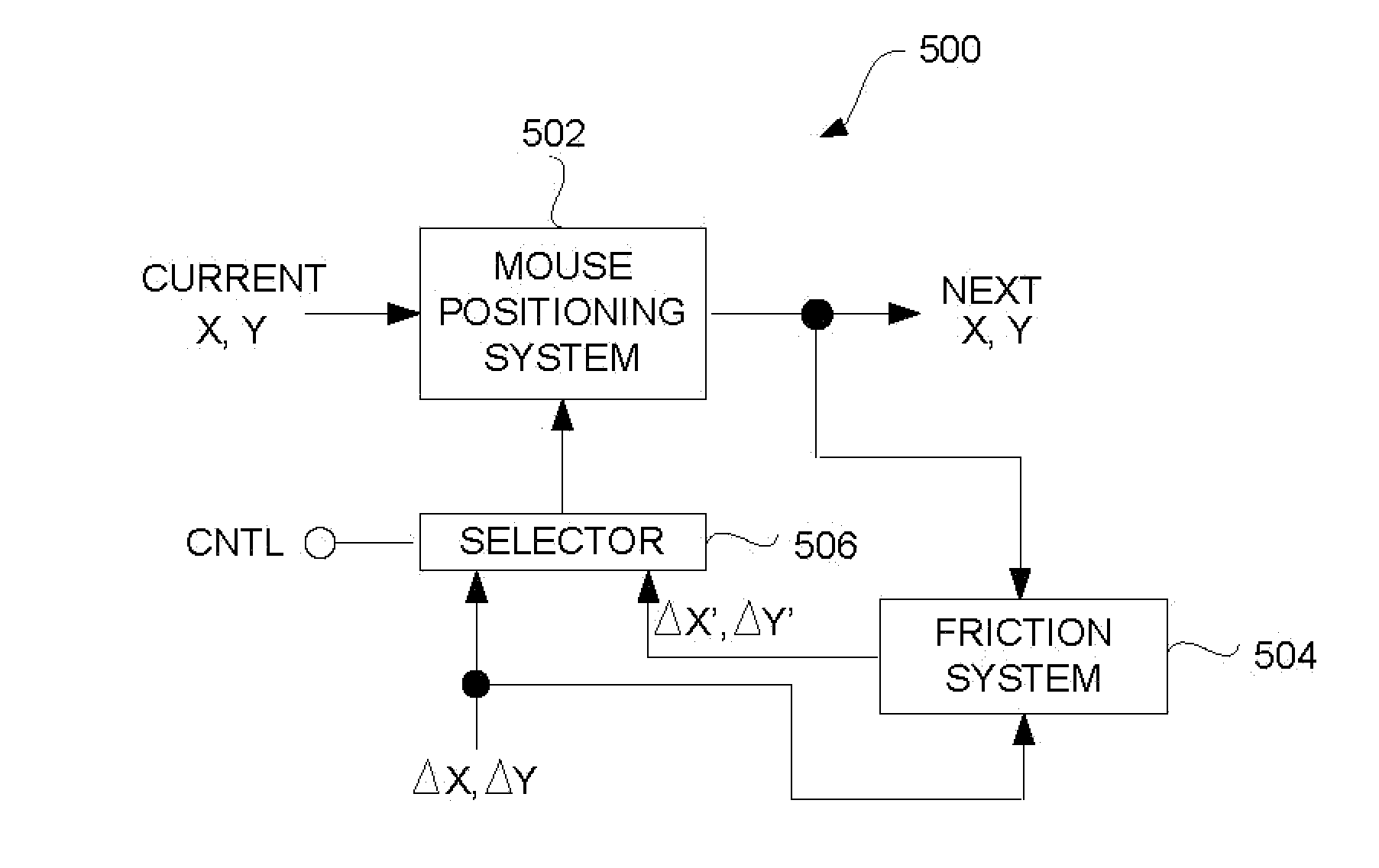 Responsiveness Control Method for Pointing Device Movement With Respect to a Graphical User Interface