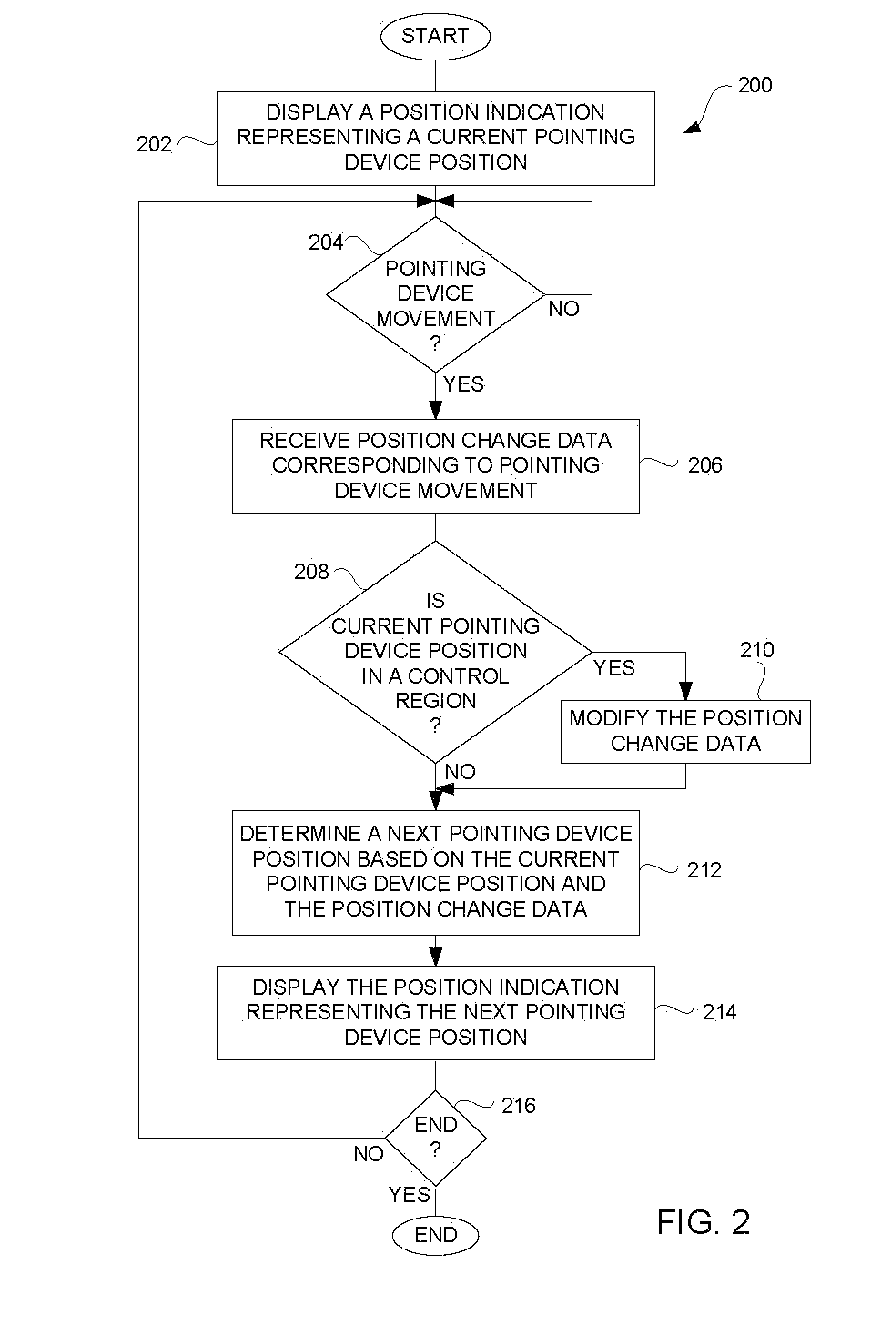 Responsiveness Control Method for Pointing Device Movement With Respect to a Graphical User Interface