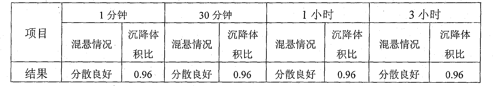 Food yeast-containing nutritional composition for animals and preparation method thereof