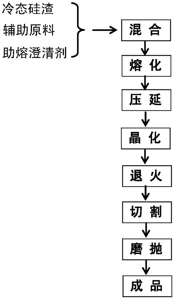 A kind of silica slag glass-ceramics and preparation method thereof