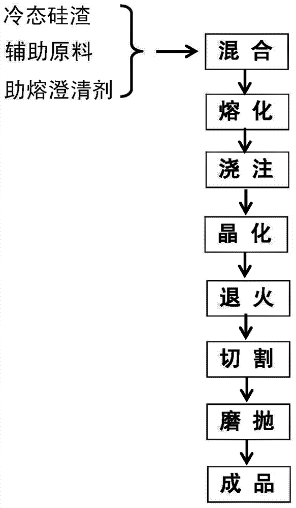 A kind of silica slag glass-ceramics and preparation method thereof