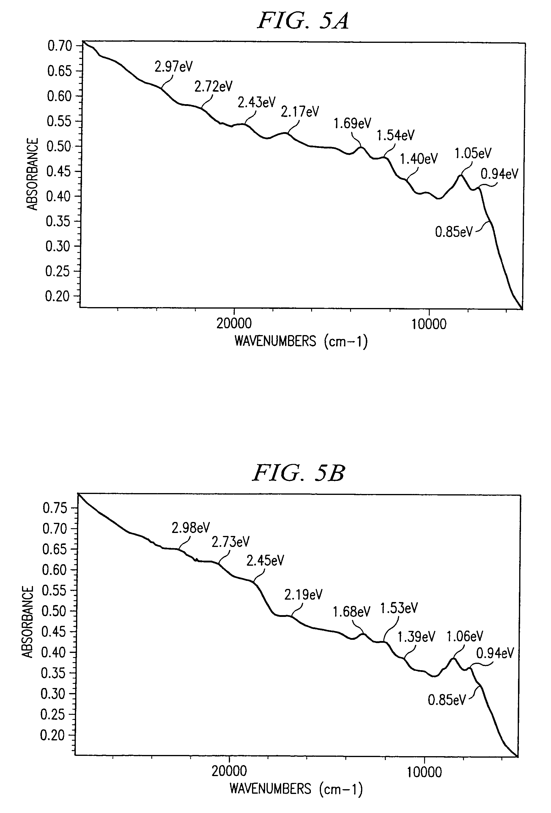 Polymer and method for using the polymer for solubilizing nanotubes