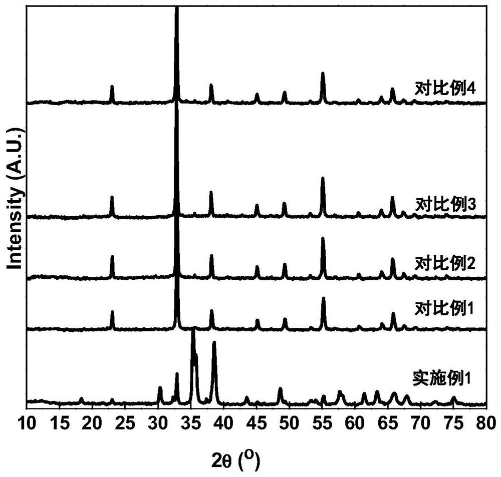 A kind of sea urchin-shaped copper-based catalyst and its preparation method and application