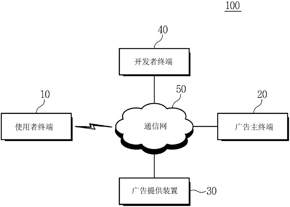 Method for providing advertising service by means of advertising medium, and apparatus and system therefor