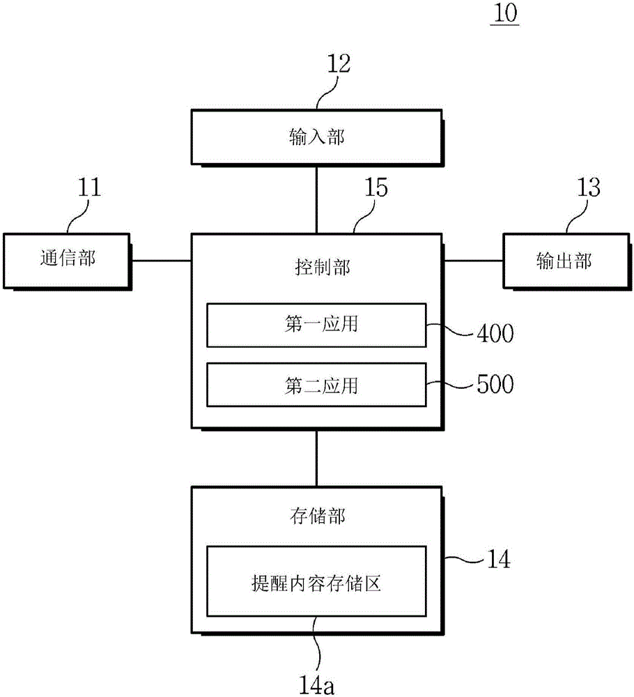 Method for providing advertising service by means of advertising medium, and apparatus and system therefor