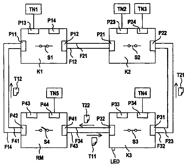 Local network, particularly Ethernet network having redundancy properties, and redundancy manager for such a network