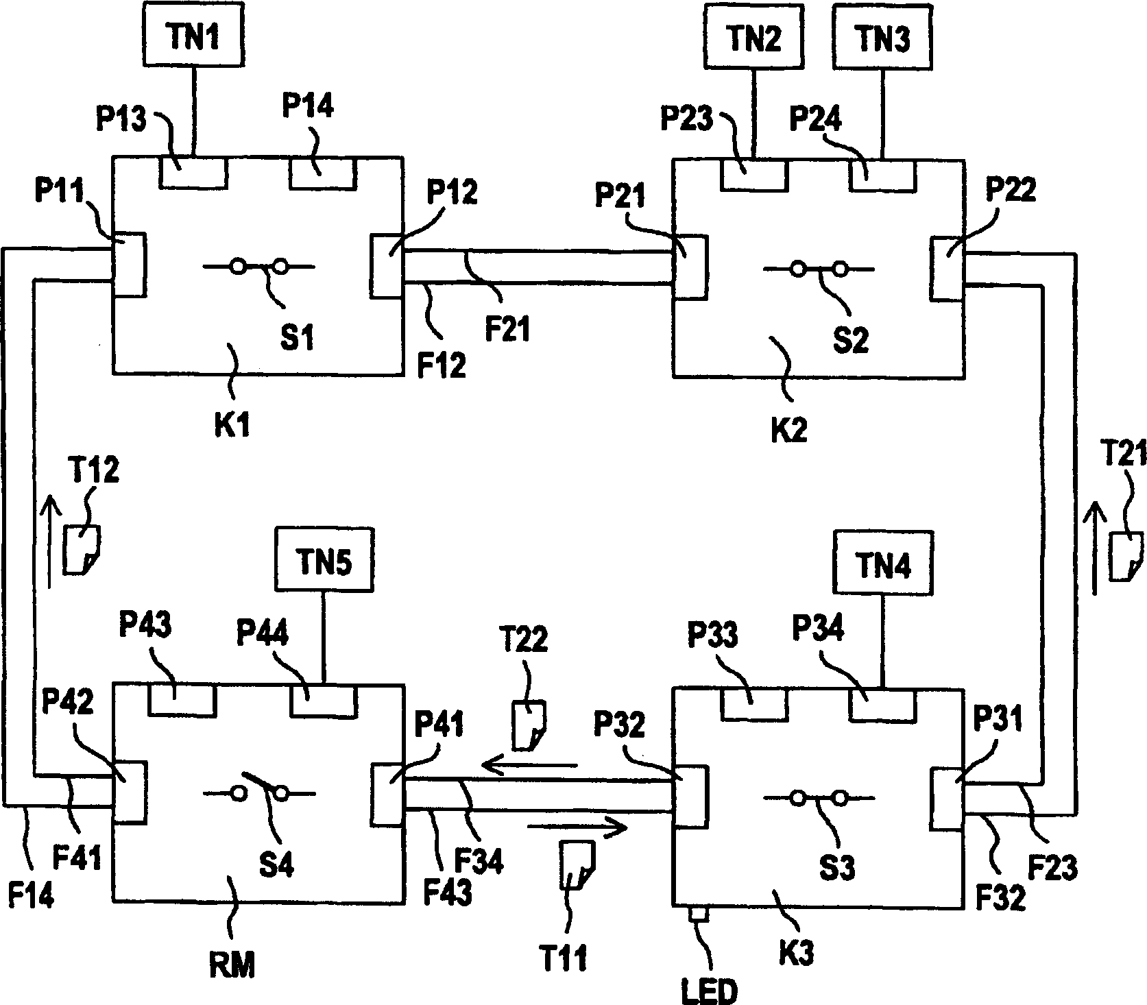 Local network, particularly Ethernet network having redundancy properties, and redundancy manager for such a network