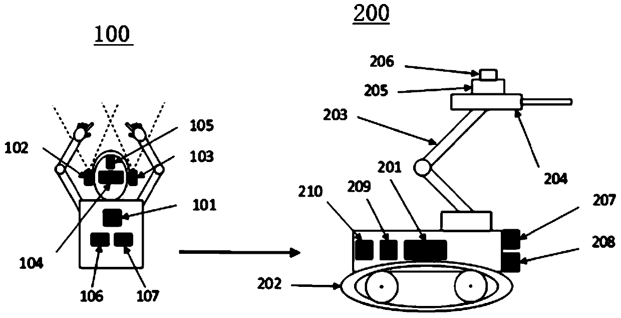 Robot remote control system based on wearable equipment and control methods