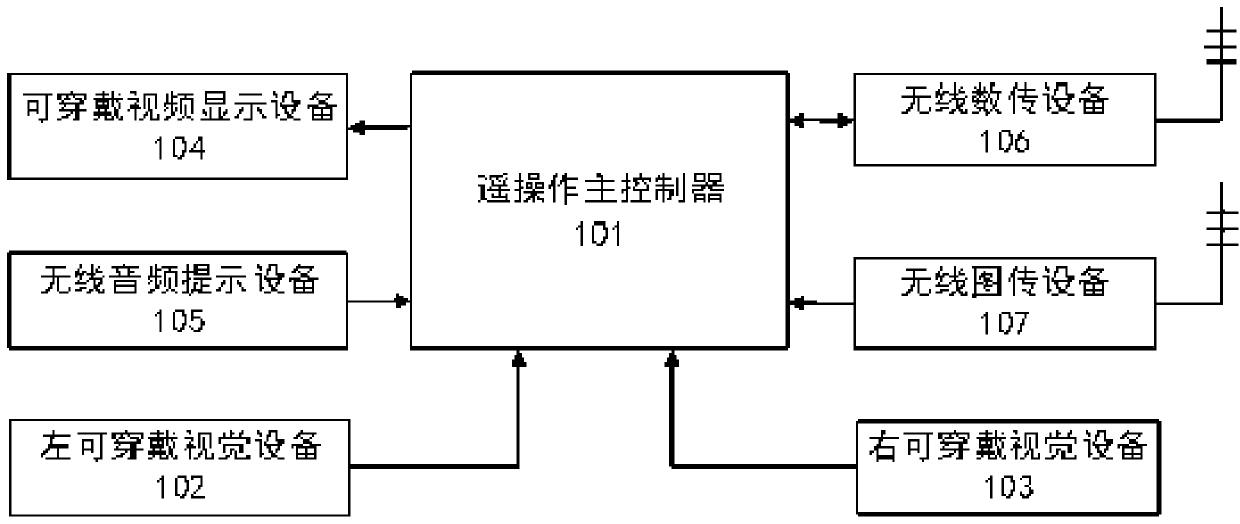 Robot remote control system based on wearable equipment and control methods