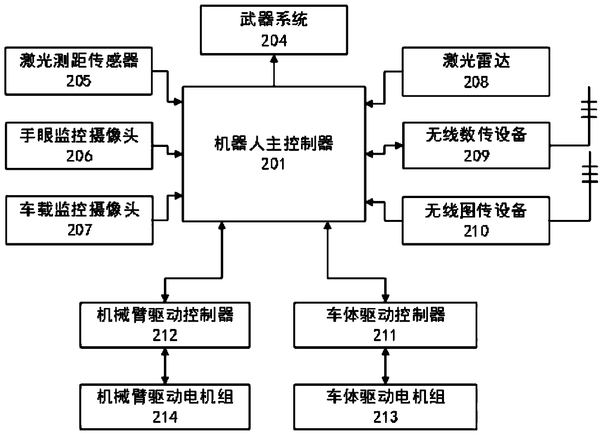 Robot remote control system based on wearable equipment and control methods