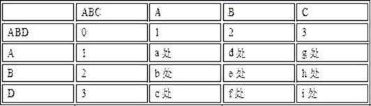 A Method for Automatically Checking and Correcting Global Addresses