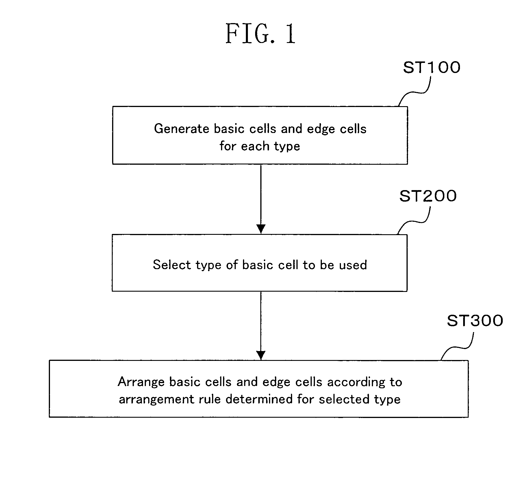 Basic cell, edge cell, wiring shape, wiring method, and shield wiring structure