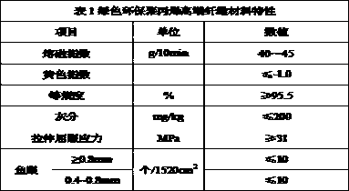 Method for producing environment-friendly polypropylene high-end fiber material