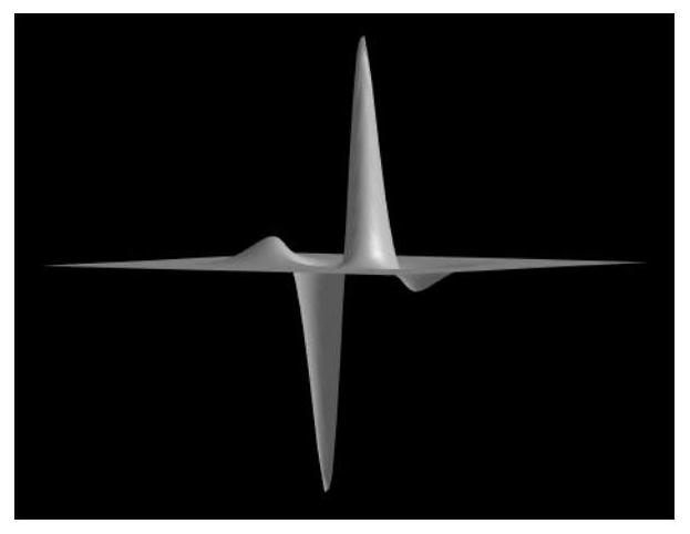 Method, system and device for local feature description of rotation-invariant multi-source images