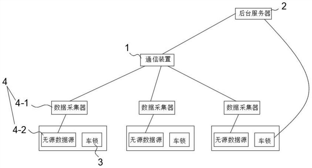 Ordered parking system