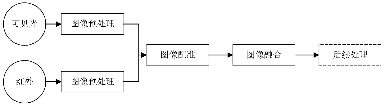 Bird condition detection equipment based on visible light and infrared light image fusion and identification method