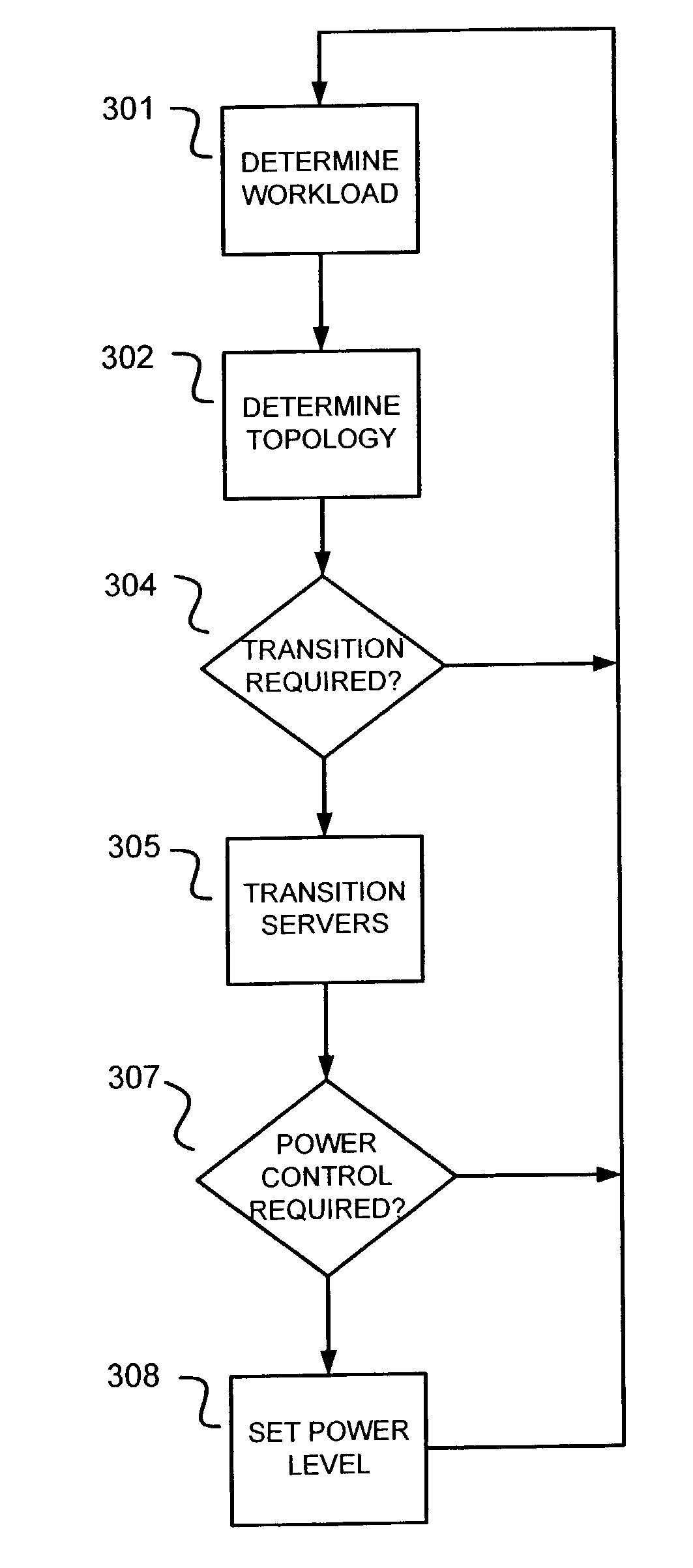 Automated power control policies based on application-specific redundancy characteristics