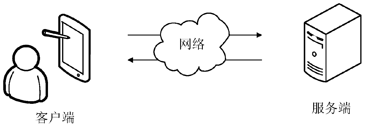 Intelligent outbound processing method and device, computer equipment and storage medium